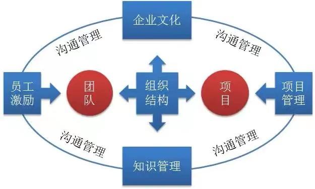 浅谈项目管理-何为项目落地_新易咨询_精益生产管理咨询|企业管理咨询