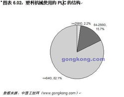 自动化、企业信息化—中国工控网—新闻中心—中国工业控制自动化领域权威咨询、资讯传媒