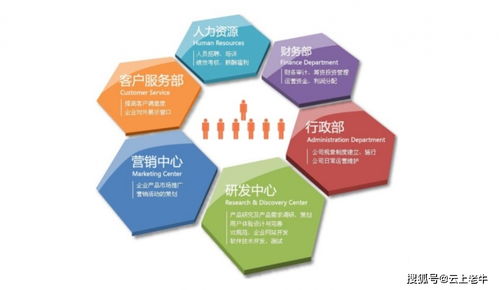 企业管理咨询的八个工作重点