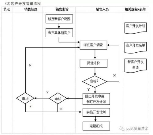 企业10大重要管理流程图,erp从业者必备