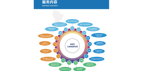 深圳市深科信企业管理咨询