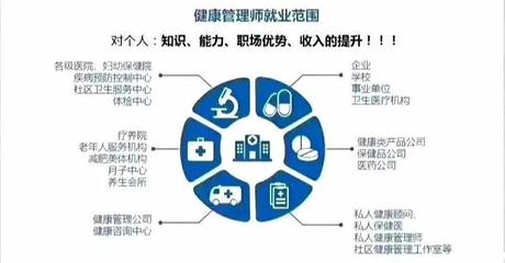 干货整理!健康管理师考点(八-九),快来学习!