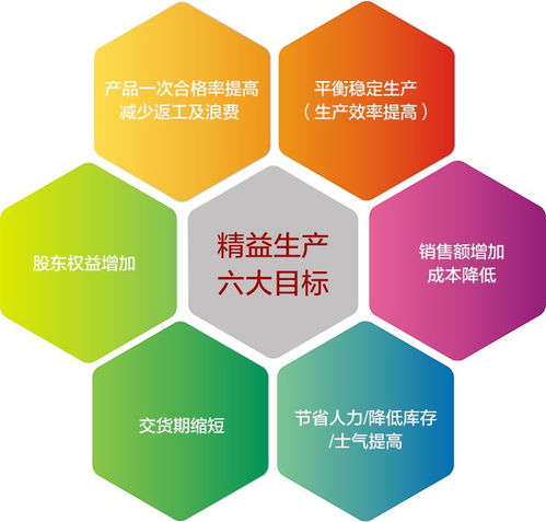 张驰咨询 精益生产管理消除浪费,提高效率,降低成本