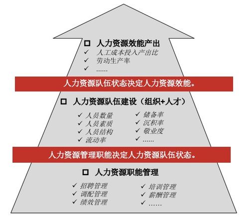 观点 穆胜 开始 人效管理 后,99 的企业都迈不过这三个难点