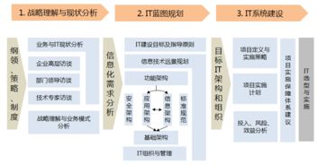 it规划 百思特管理咨询集团
