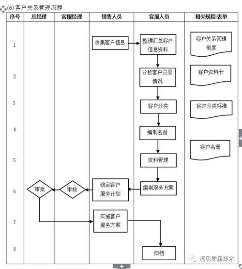 企业10大管理流程图,企业管理者必备