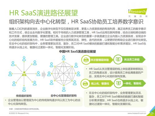 艾瑞咨询 2020年中国hr saas行业研究报告 