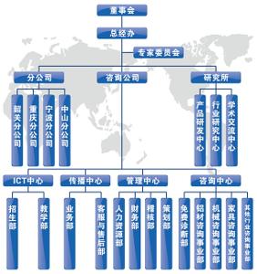 广州同满源企业管理咨询 - 百科