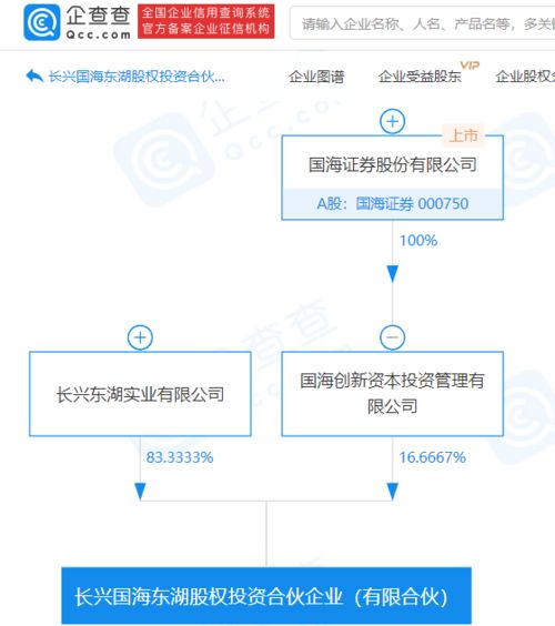 国海证券子公司参股成立股权投资合伙企业,注册资本6000万