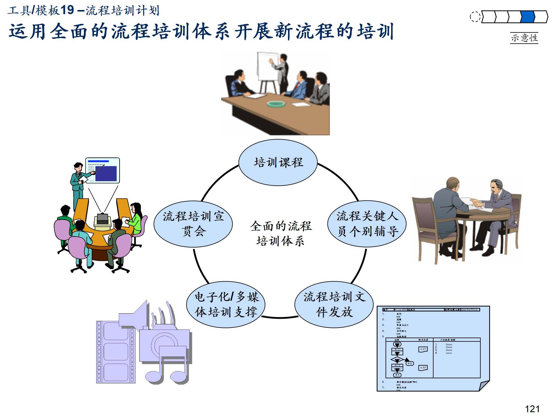 咨询公司流程管理体系规划建设方法论p153_企业_活动_战略