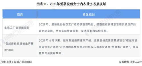 干货 2022年中国女士内衣行业龙头企业分析 爱慕股份 6大品牌 全渠道营销网络