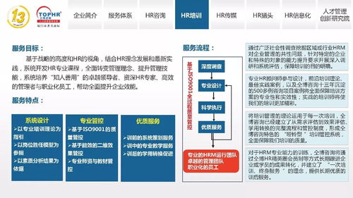 同博企业管理咨询 hr培训篇