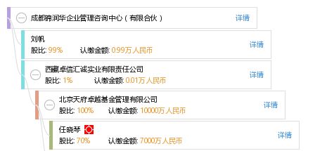 成都锦润华企业管理咨询中心 有限合伙