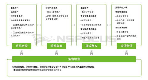 等保2.0 您要的定级指南来啦