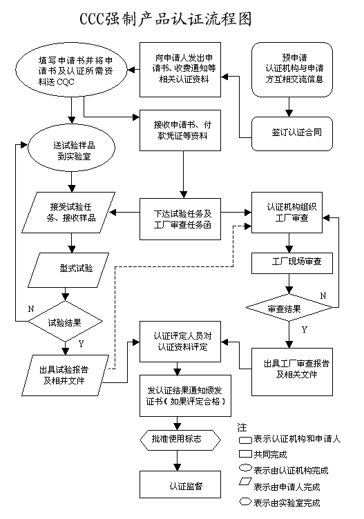 上海企盟企业管理咨询南京分公司