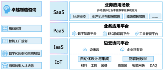 工业富联荣获广州市企业管理咨询荣誉认证