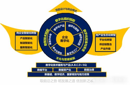 企业数字化转型战略实践与启示 道之法与新基建的融合之道