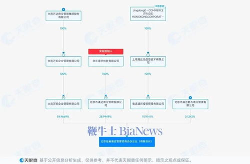 刘强东联手王健林，砸80亿开新公司 聚焦企业管理咨询